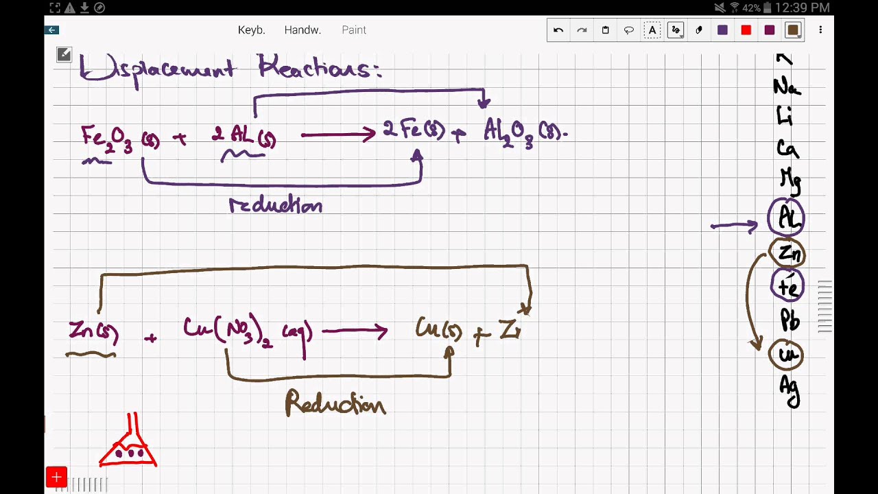 iGCSE / GCSE Chemistry: Displacement reactions (10.1)