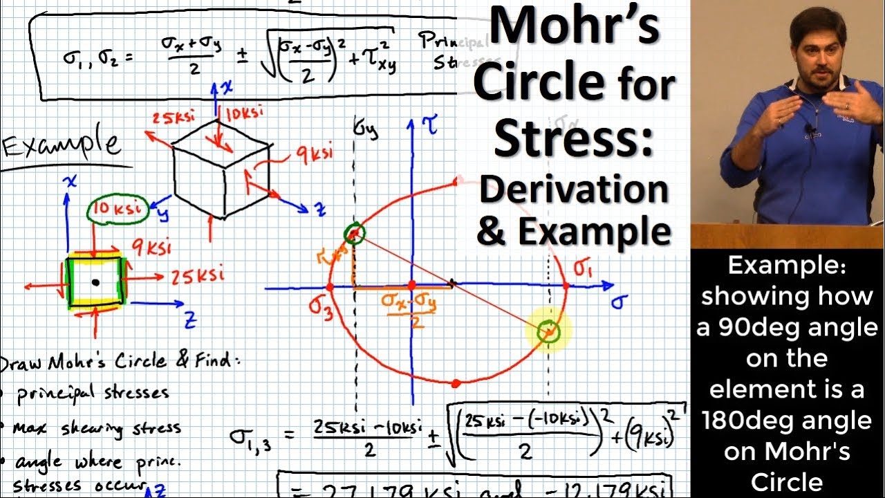 Mohr's Circle for Stress: Derivation and Example | Plane Stress Transformations, Principal Stresses