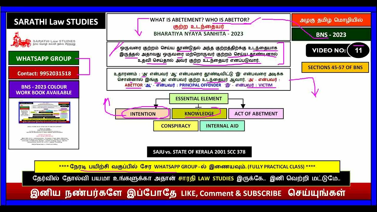 BNS | WHAT IS ABETMENT? AND WHO IS ABETTOR? | SECTIONS 45-57 OF BNS | SAJU vs. STATE OF KERALA 2001