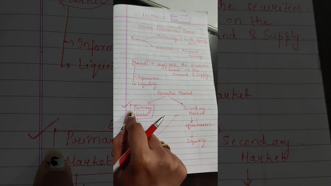Indian Securities Market | Lecture -1 | Fundamentals of Investment