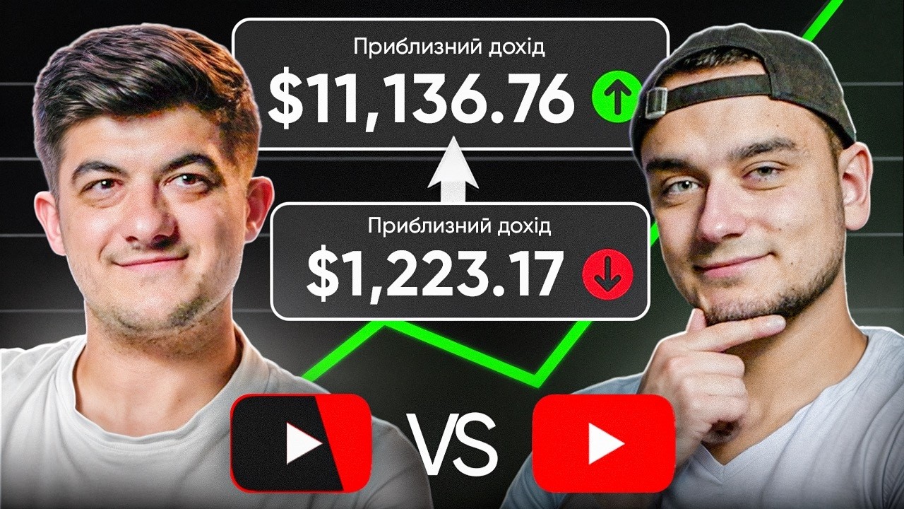 11 000 $ за ОДНЕ ОДНЕ ВІДЕО!  Заробіток на Ютубі. Секрет ідеального відео - Довге чи Коротке?