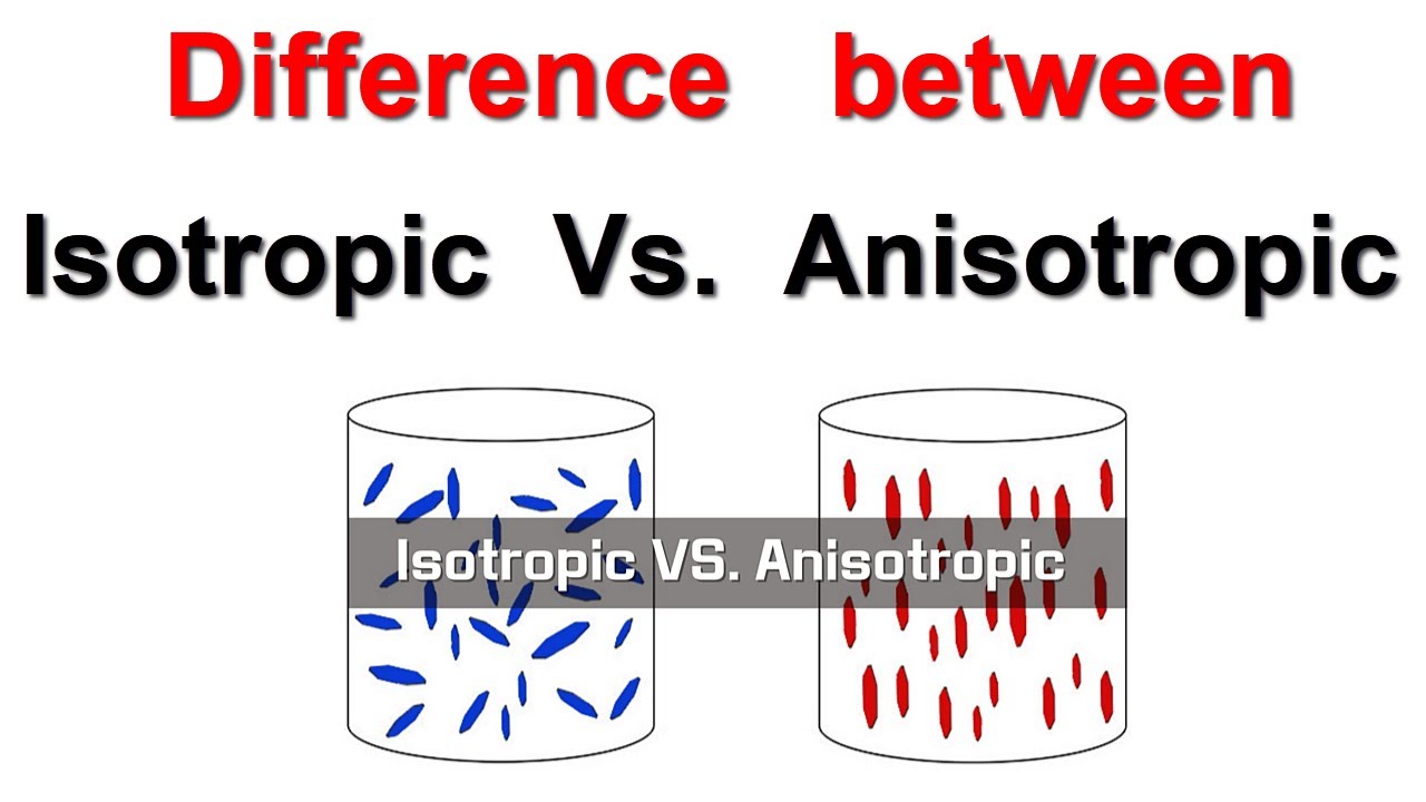 Difference between Isotropic and Anisotropic Material