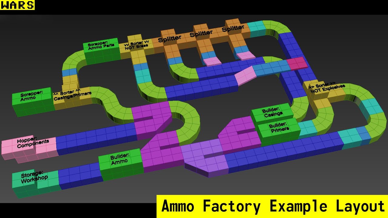 Fallout 4 - WARS - Ammo Factory