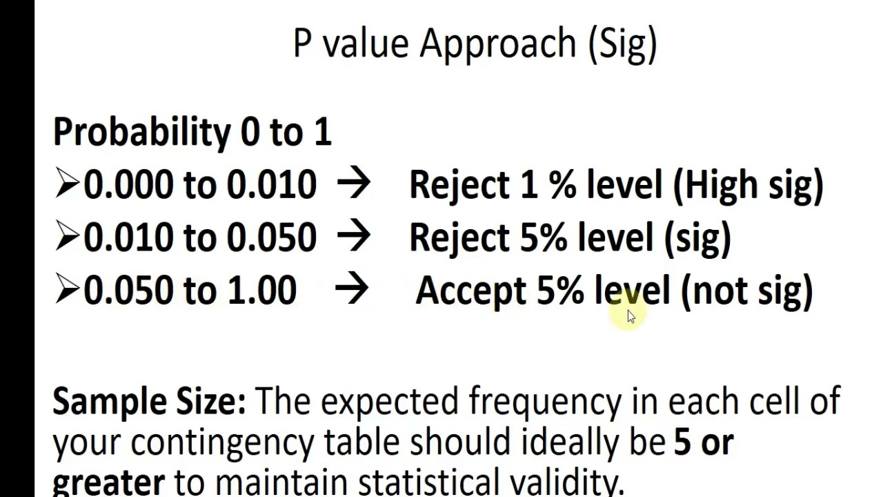 chi square  Test