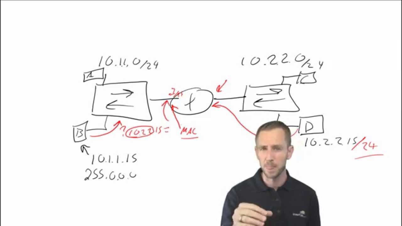 Understanding Proxy Arp & How not to setup static routes