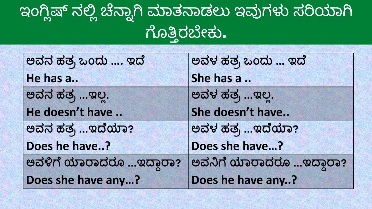 Easy way to learn English through Kannada | Learn to speak English quickly