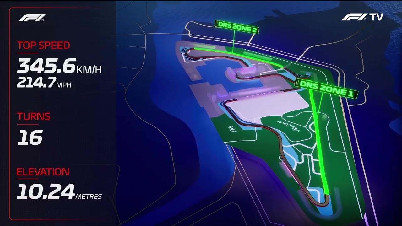 F1 Abu Dhabi Grand Prix 2024 Intro Package (No Commentary)