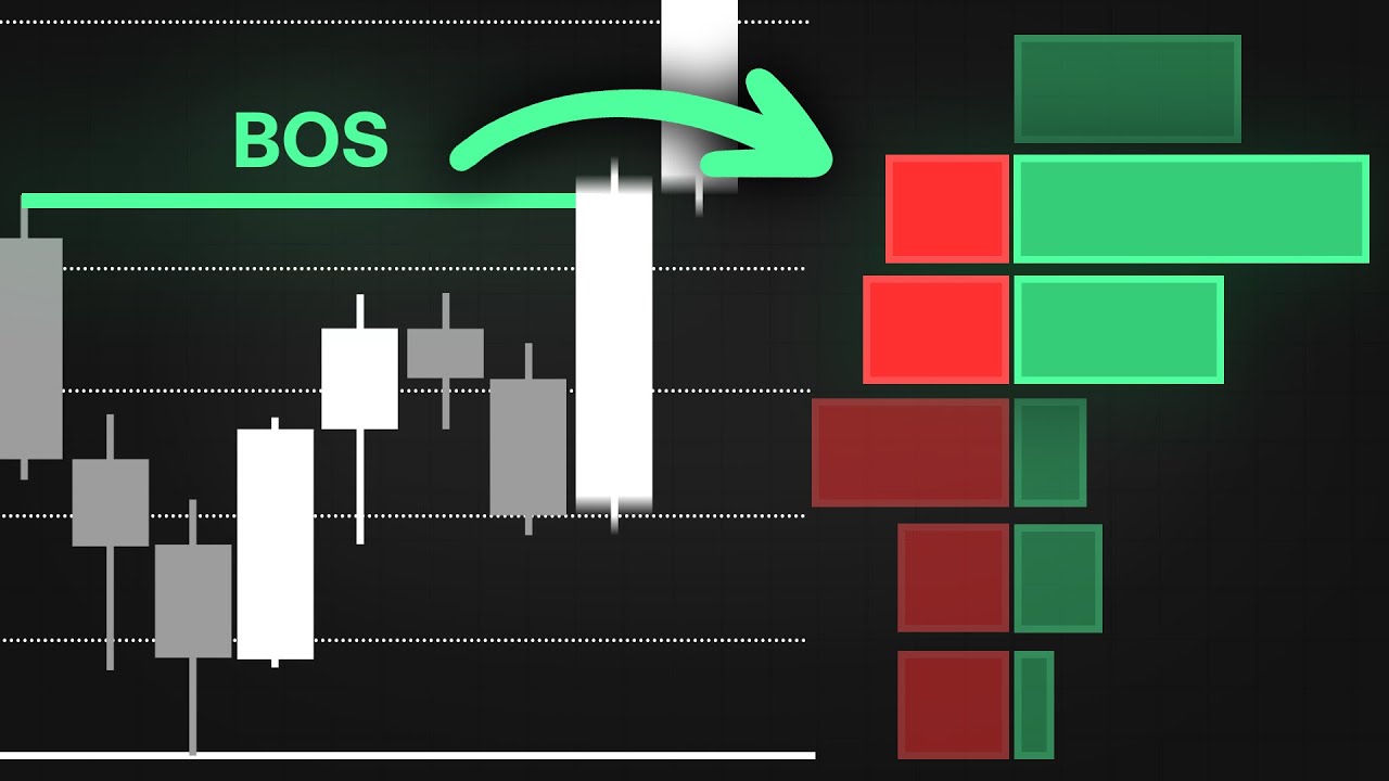 This NEW Volume Profile Uses Market Structure and It's Game Changing