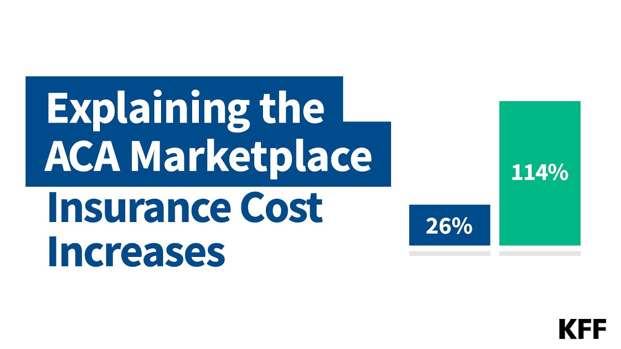 Explaining the ACA Marketplace Insurance Cost Increases (Horizontal)