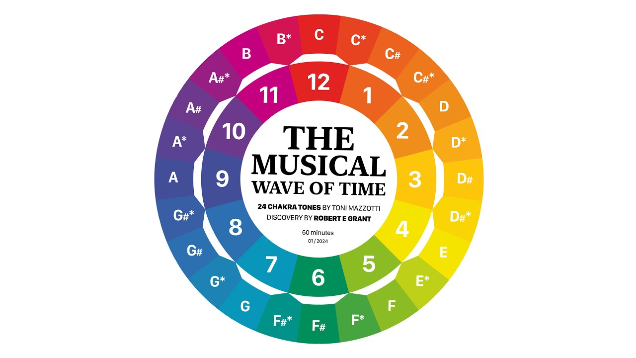 60min 432+528 - The Musical Wave Of Time - 24 Chakra Tones by Toni Mazzotti (disc by Robert E Grant)