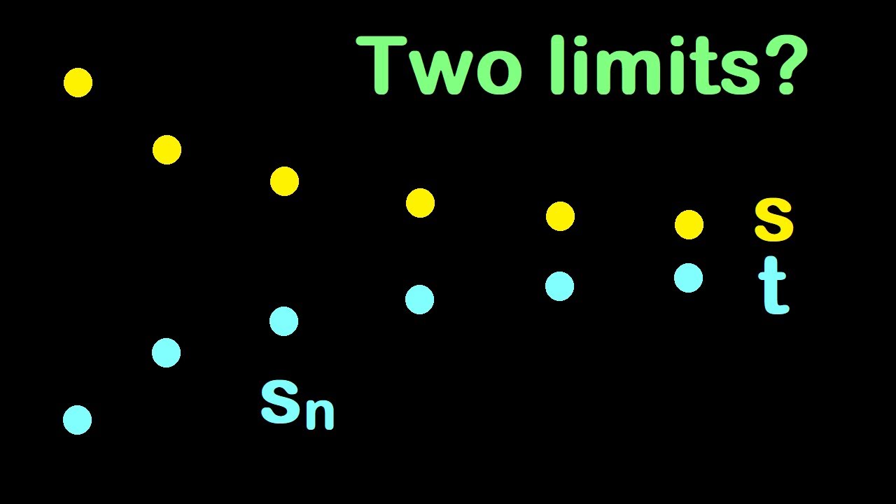 Limits are unique