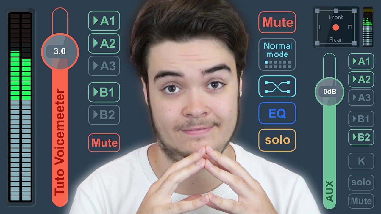 Tuto ULTIME VoiceMeeter : Bases et fonctions utiles ! 🔊