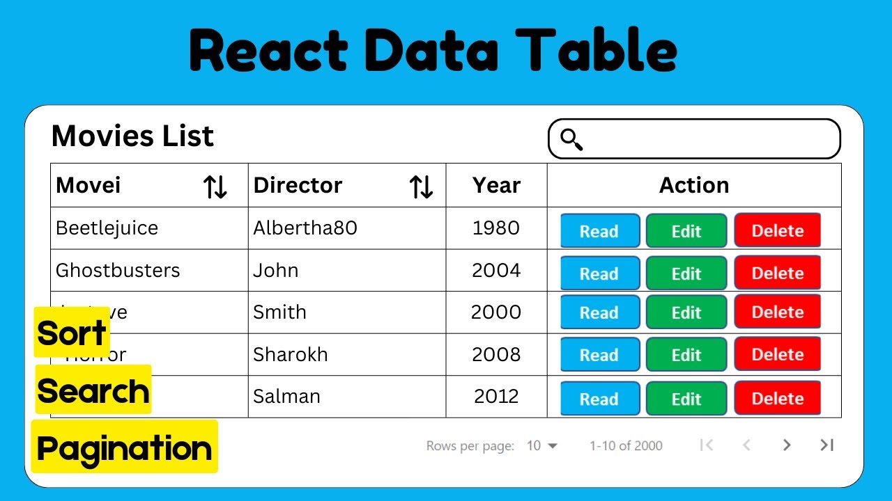 Таблица данных React с поиском, сортировкой, пагинацией и фильтром