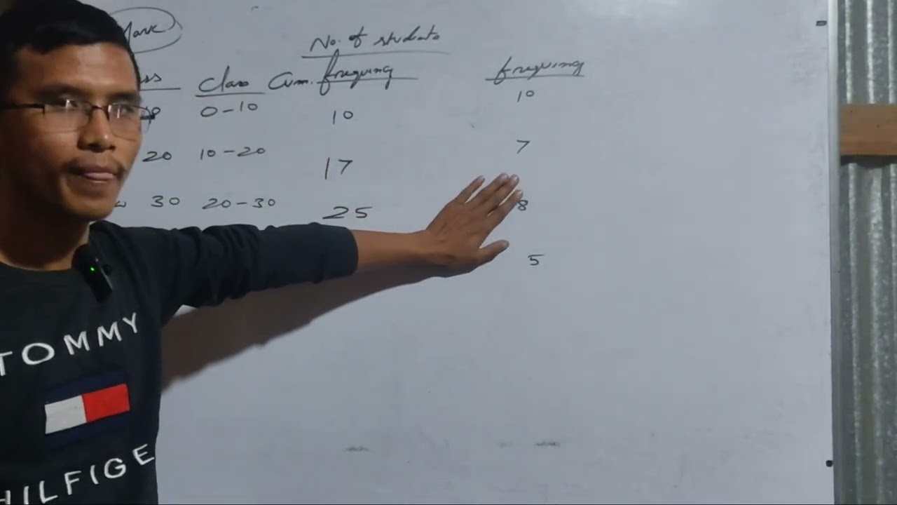 Special for Matric Exam (Statistics 4)