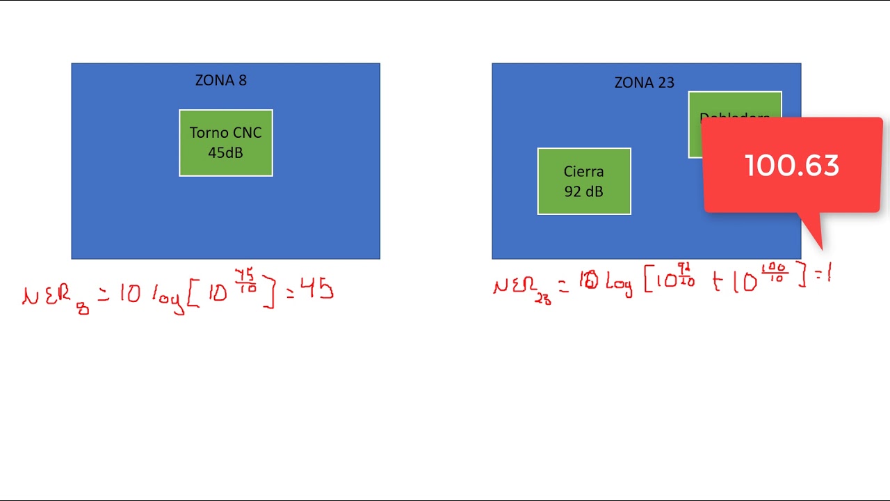 Ejercicio NOM 011 STPS