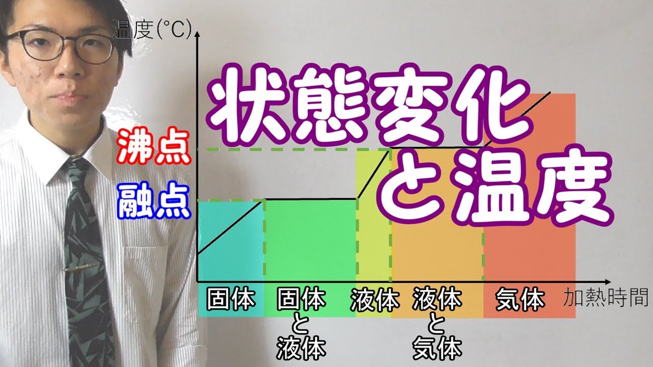 【中学理科】状態変化と温度～沸点と融点～ 2-12【中１理科】