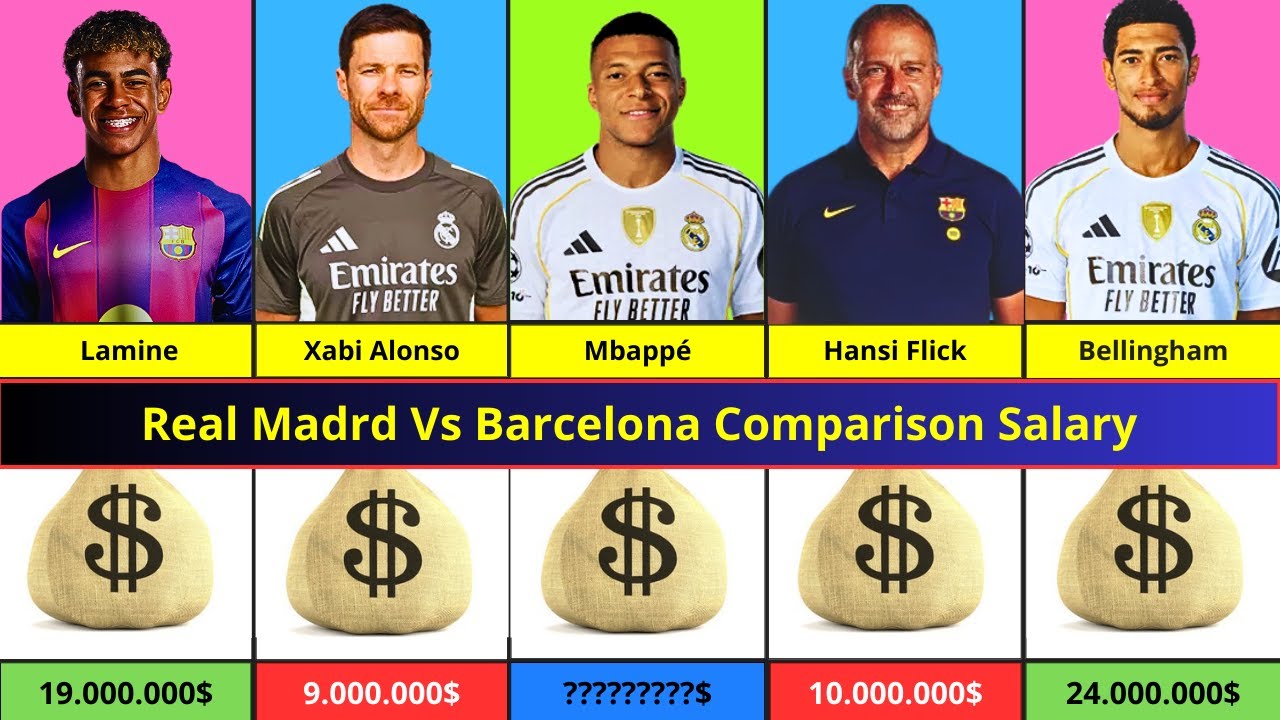 Comparison: barcelona Vs Real Madrid Players Salary
