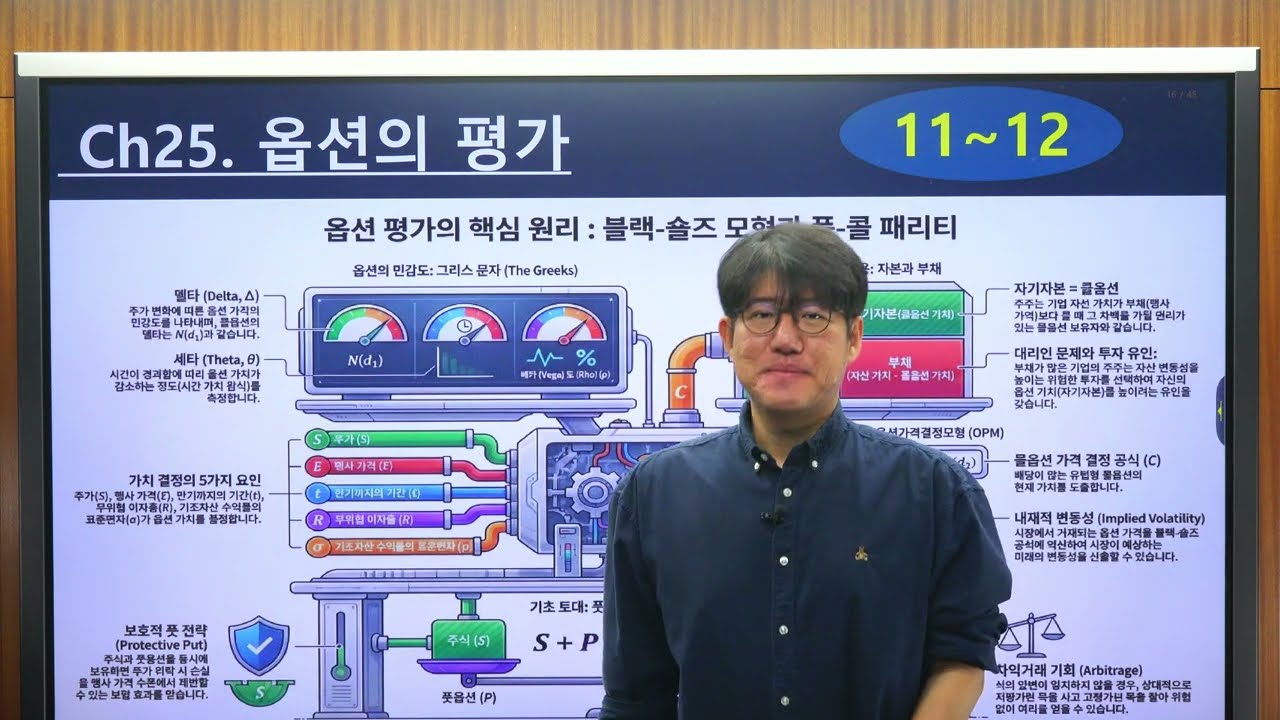 [Ross 재무관리 13판 연습문제 355] 제25장 옵션의 평가(11~12번)