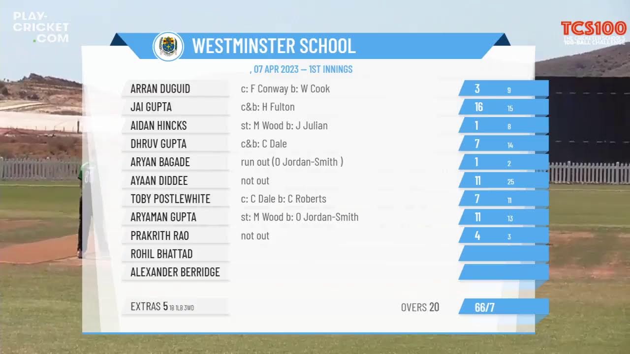 The Cricketer Schools Hundred - The Canterbury Academy 1st XI v Westminster School 1st XI