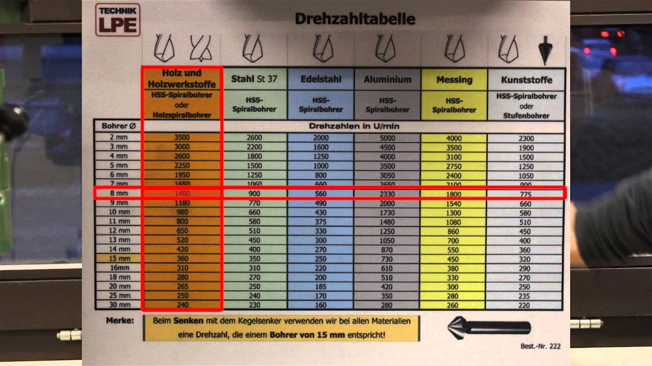 Ständerbohrmaschine - Drill Press