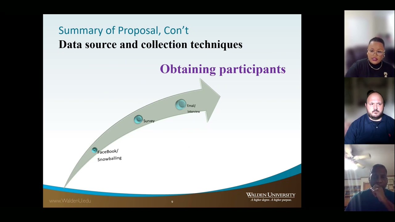 Final Oral Defense- Walden University