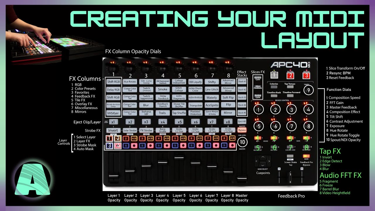 APC40 MIDI Layout Guide: For Beginners & Pros
