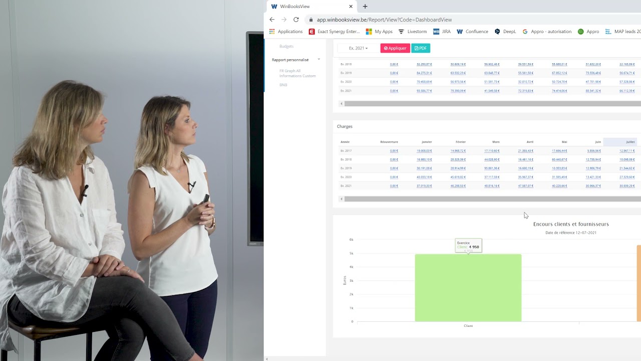 WinBooks, l'avantage d'un outil de business intelligence pour les clients d'une fiduciaire.