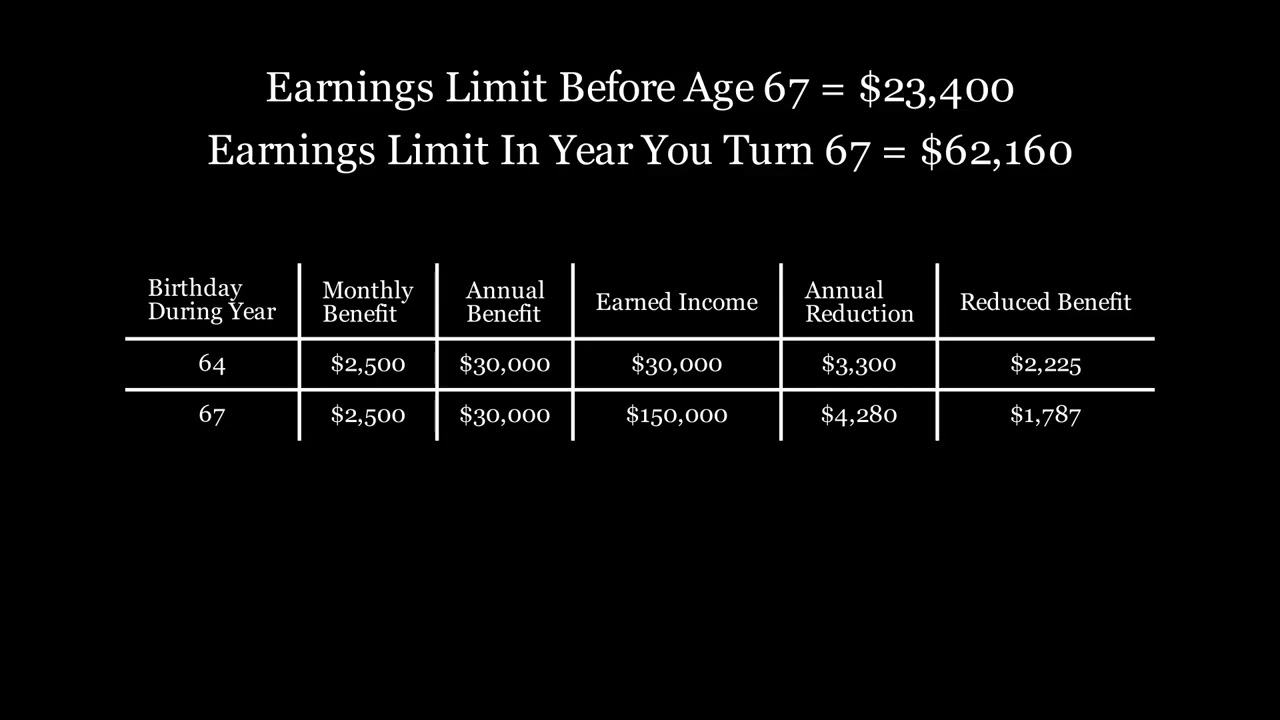 Social Security Excess Earnings: How Working Reduces Early Benefits &acirc;&euro;&rdquo; Rock My Retirement