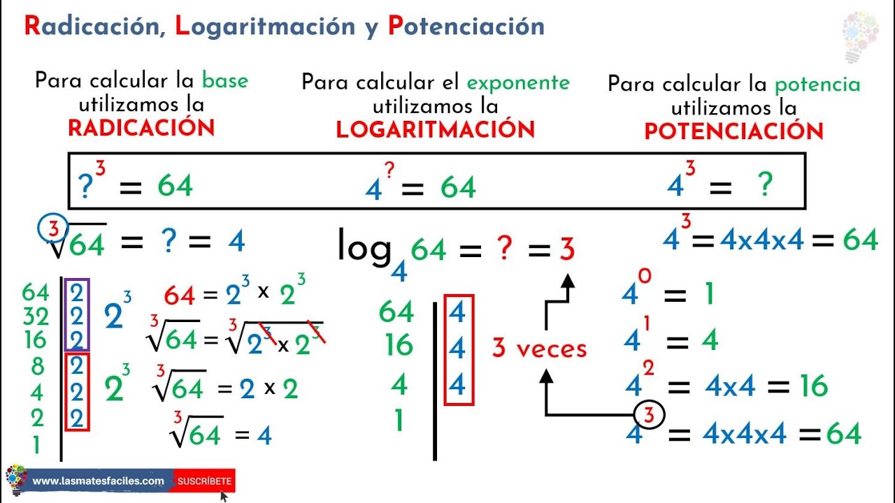 Potenciación, Radicación y Logaritmación - Relación entre ellas (Round 1)