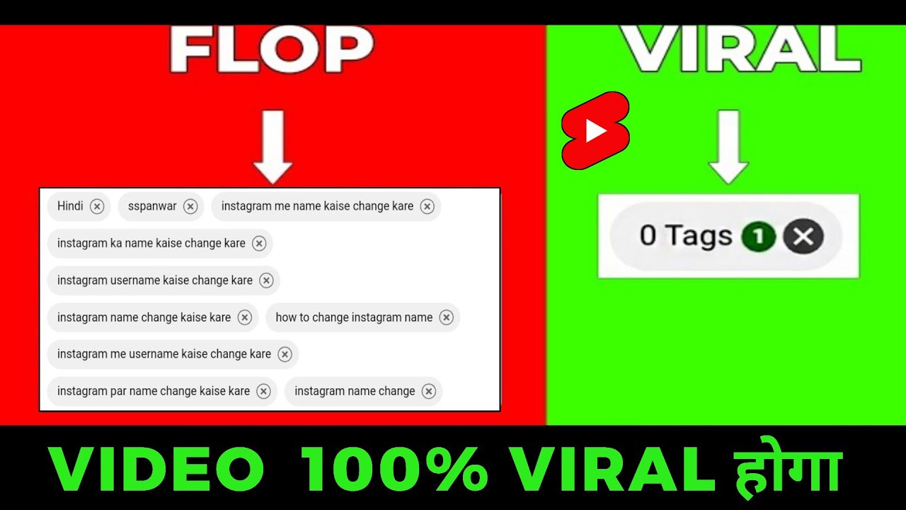 How to Find Viral Tags for YouTube video | YouTube Tags to Get Views | YouTube Keyword Research