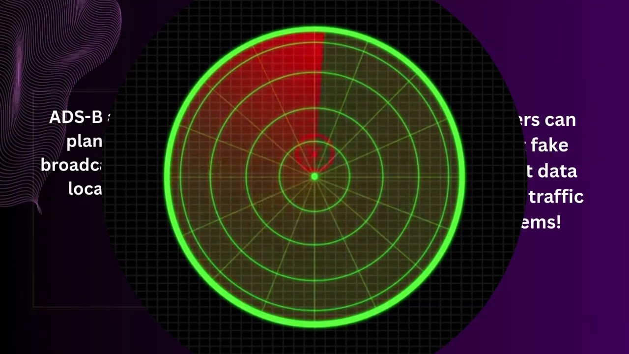 Decentralized ADS-B Technology