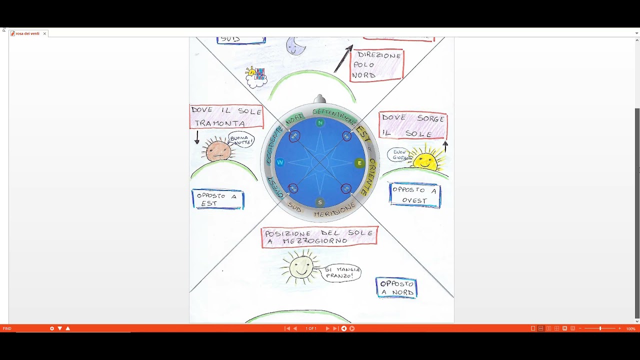 GEOGRAFIA: l'orientamento - con le mappe mentali