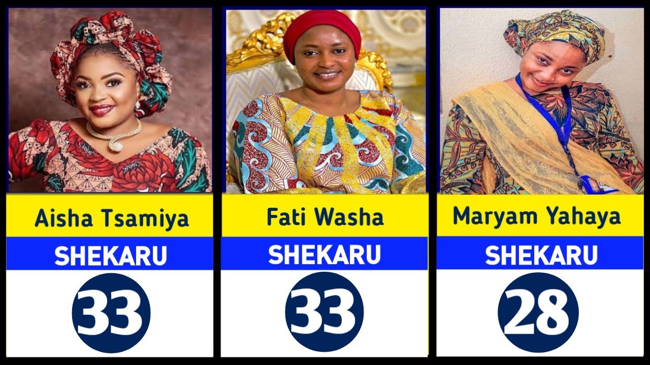 Shekarun Jaruman Kannywood A 2025 | Hausa film actors ages in 2025