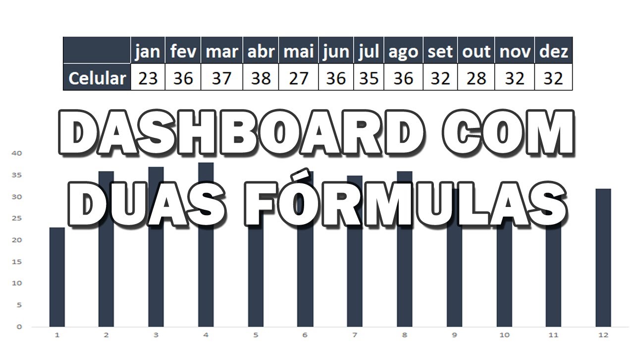 DASHBOARD só com 2 FÓRMULAS: PROCV e COL