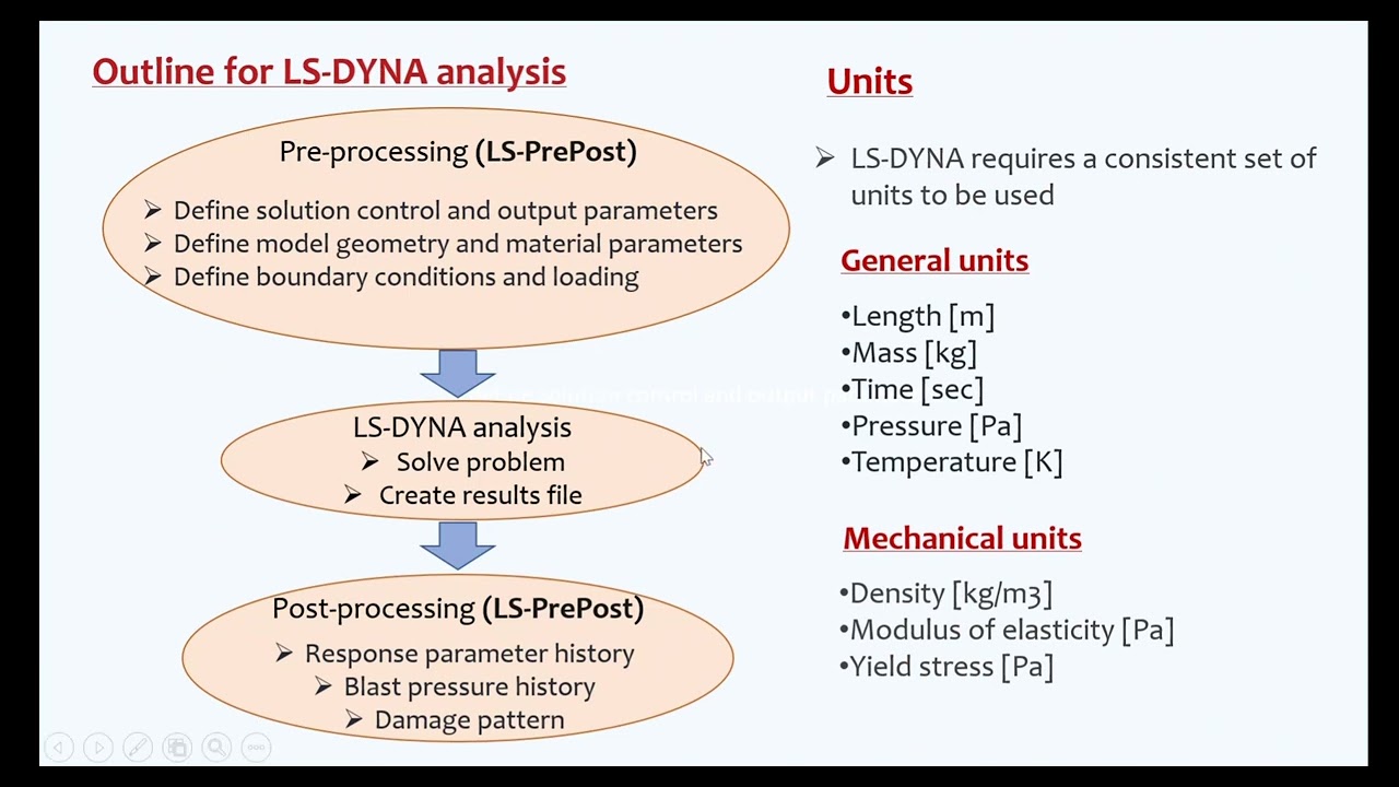 Intro to LSDYNA static analysis