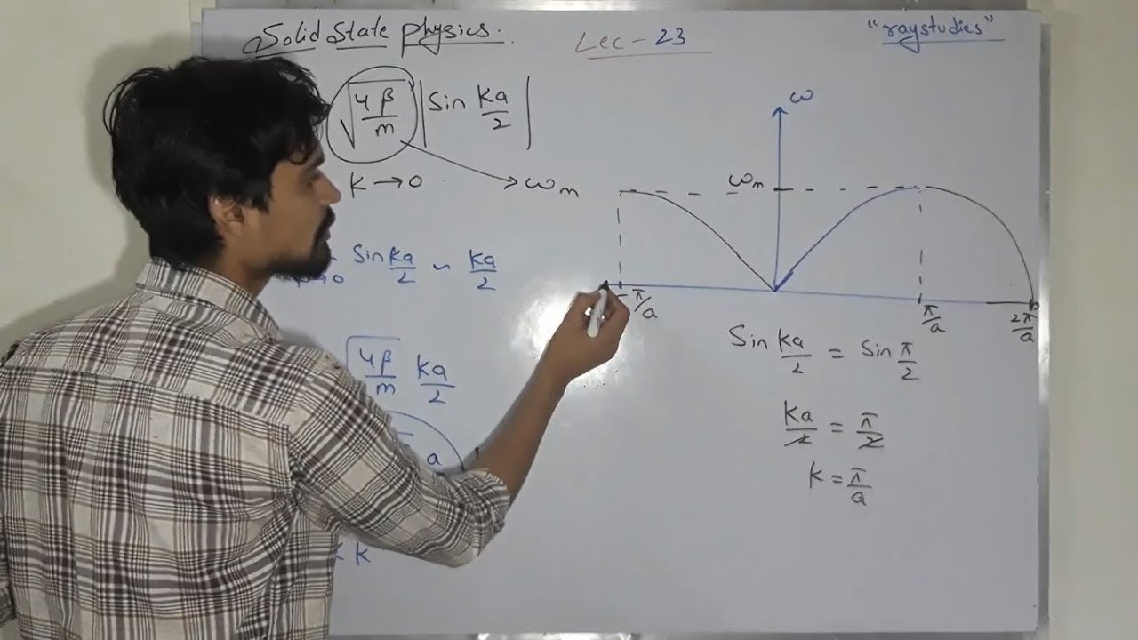 monoatomic lattice vibration phase velocity and group velocity (HINDI) LEC 23