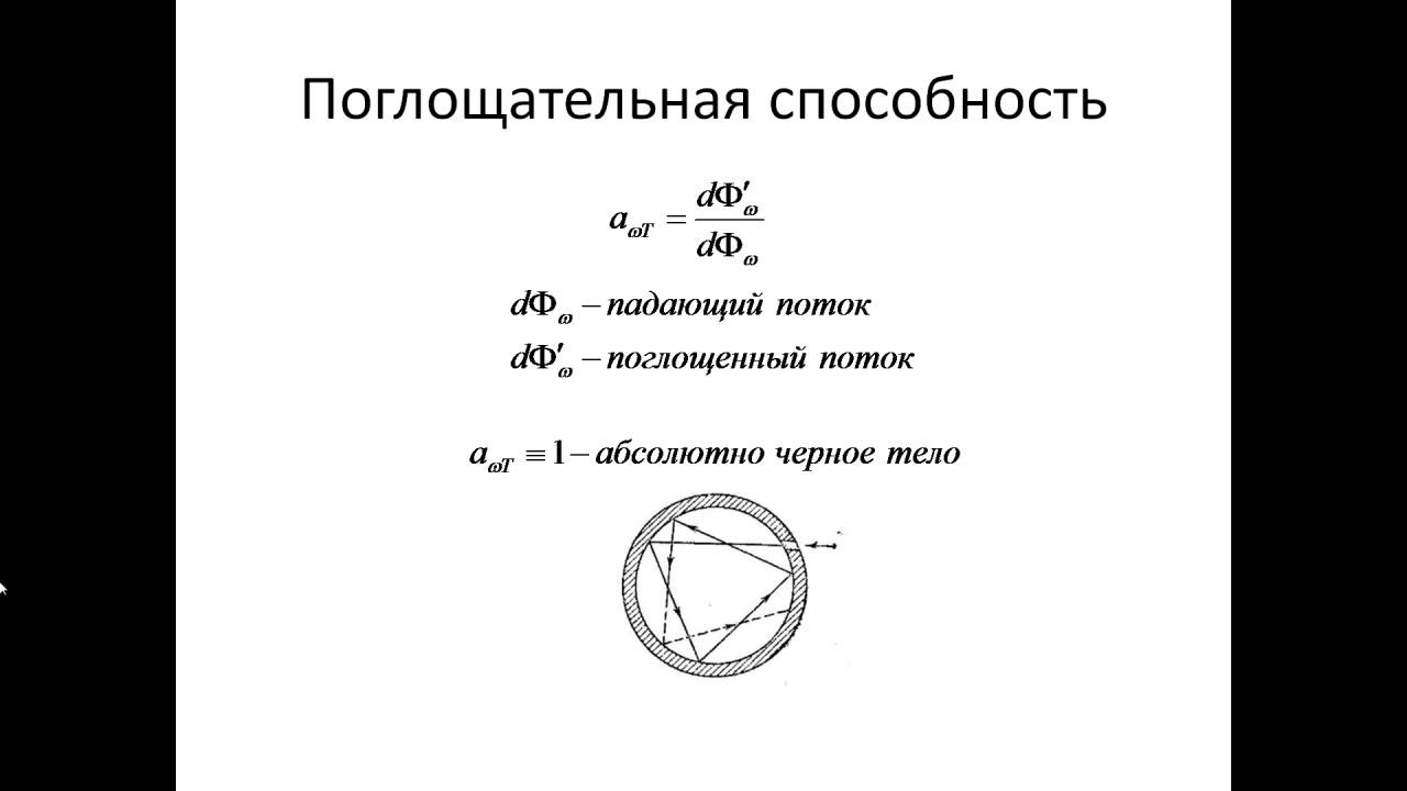 88. Тепловое излучение