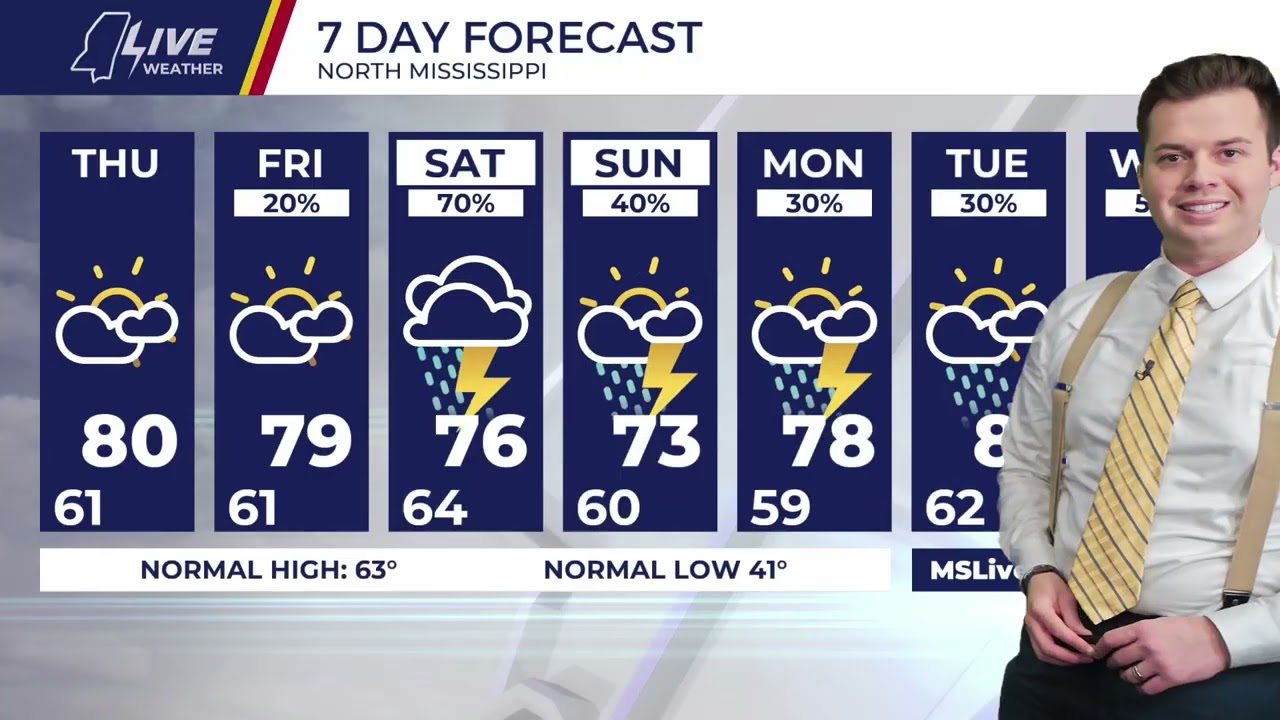 Gabe's Wednesday Afternoon Forecast - 3/4/26