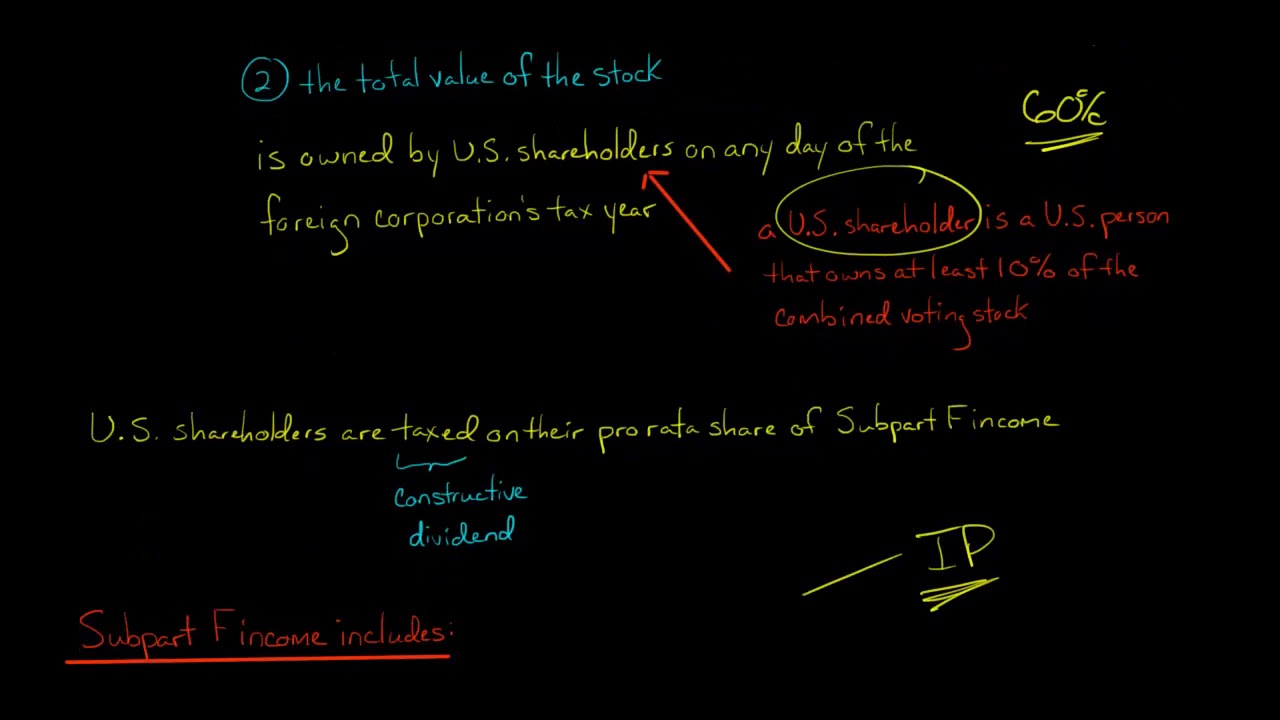 Subpart F Income of Controlled Foreign Corporations | U.S. Taxation