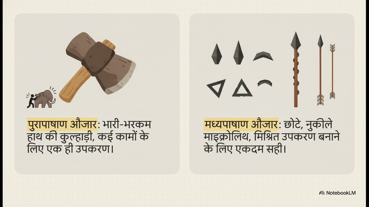Complete Ancient Indian History in 5 hours through Animation | UPSC IAS