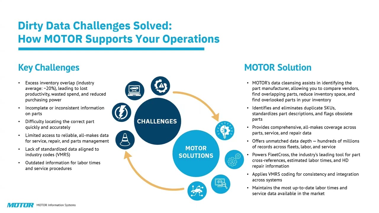 MOTOR Webinar - Dirty Data