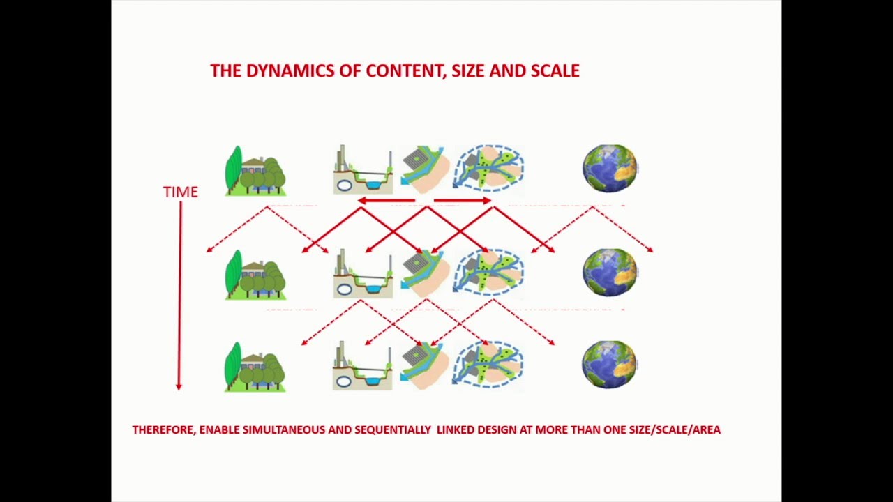 GeoDesign Dynamics - Carl Steinitz (Full Presentation)