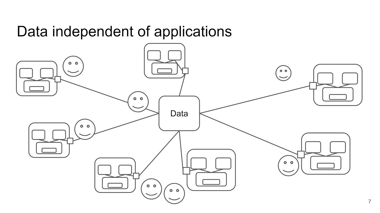 NPRG036-l01 - Introduction - Data Formats