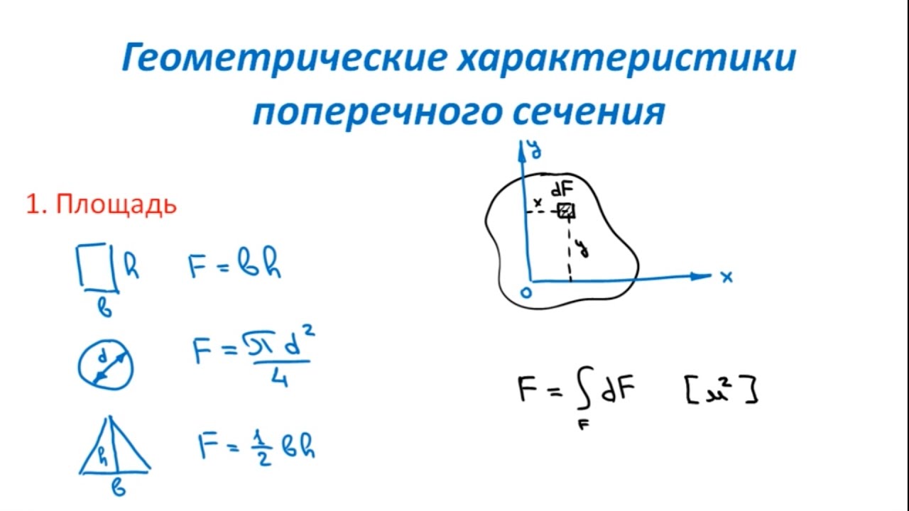 Основы Сопромата. Геометрические характеристики поперечного сечения