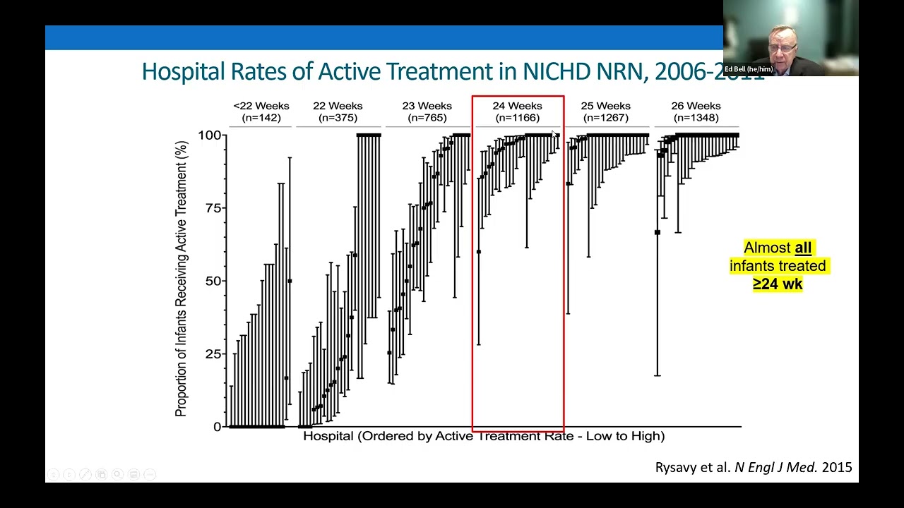 Edward Bell - What are the limits of viability for extremely preterm infants