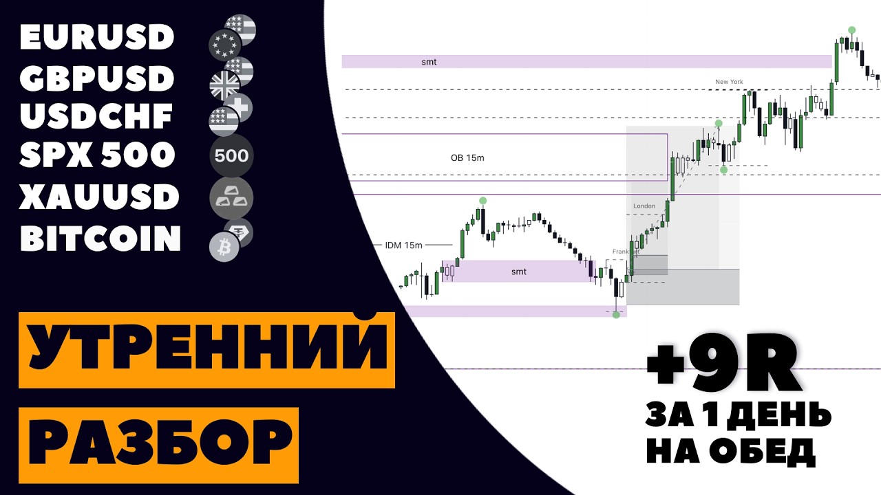 Анализ рынка 17.03: Готовый торговый план на BTC, EURUSD, GOLD. Ключевые точки входа.