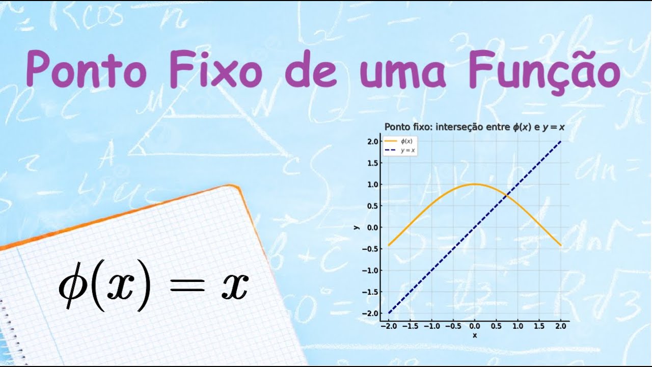 Funções: Ponto Fixo de uma Função
