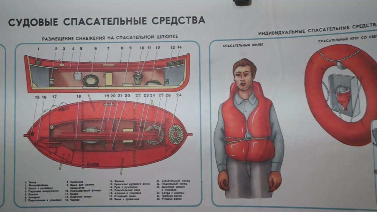424))): Спасательная шлюпка (снабжение спас. шлюпки). в коментах вопросы конвенции+