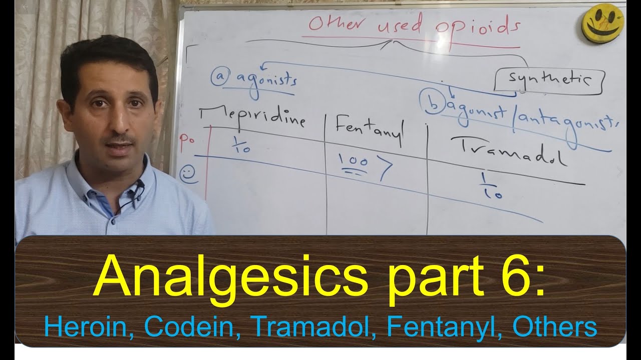 Analgesics | 6 FINAL| Tramadol, Codein, Fentanyl and Other Opioids (uses, side effects)