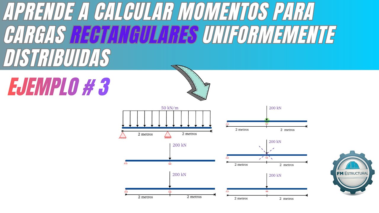 Aprende hacer momento de cargas rectangulares uniformemente distribuidas (ejercicio 3)